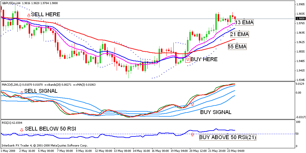 strategia forex h4