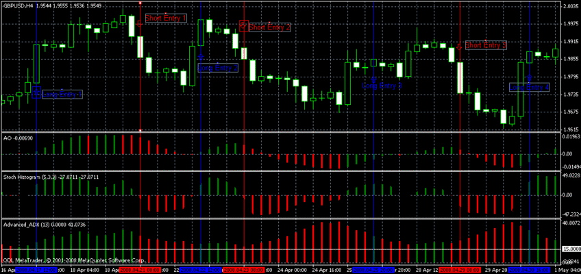 trend finder forex trading strategy