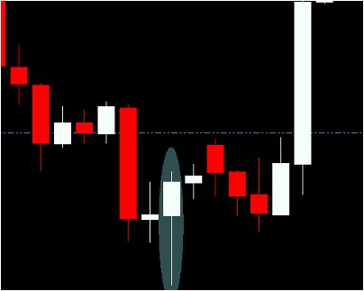 forex strategy 3 candles