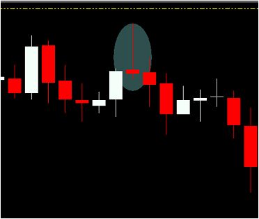 forex candles video