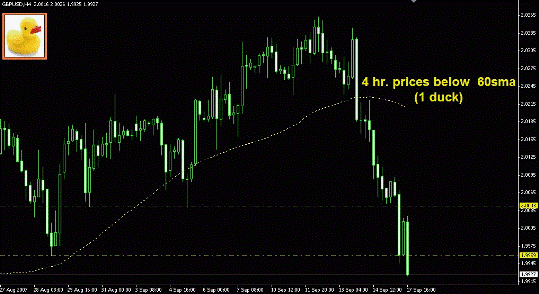 intraday forex