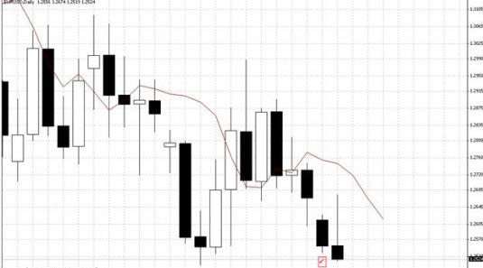 indicator forex ss 2009