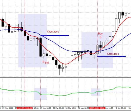 binary options strategy mmx