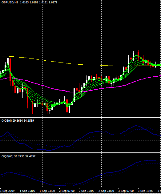 9/11 forex