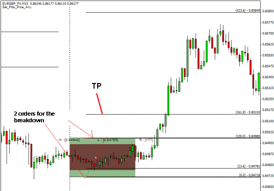 forex scalping strategies morning