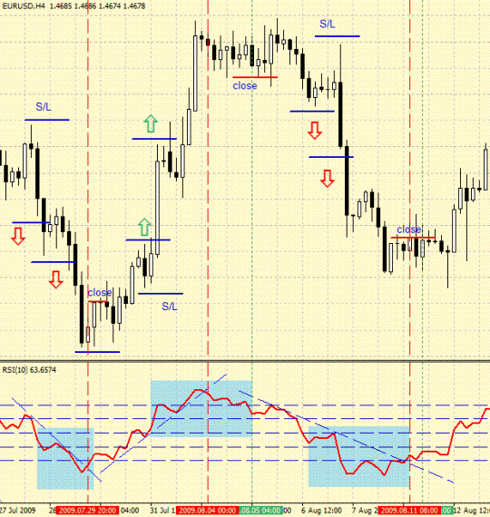 simple momentum trading strategy