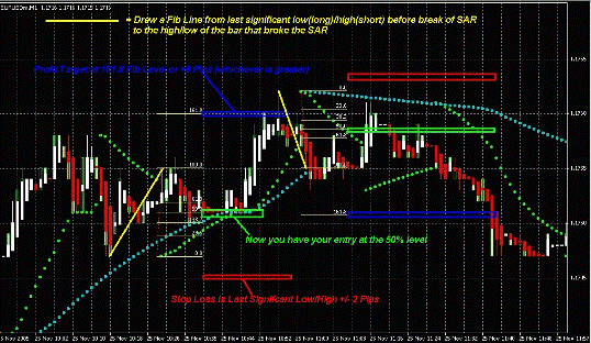 Forex Strategy "scalp in silence"