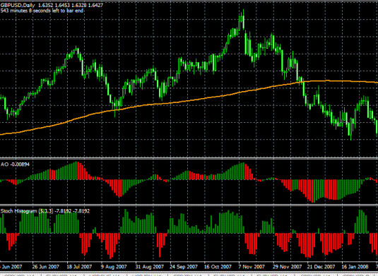 forex stochastic histogram indicator