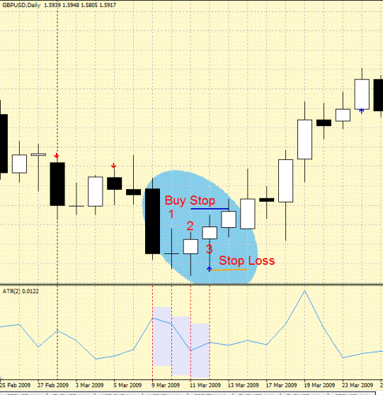 metatrader 4 average true range zammy