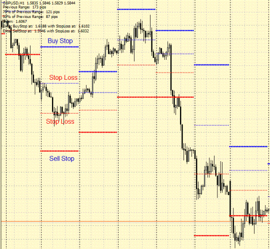 trailing stop order example forex