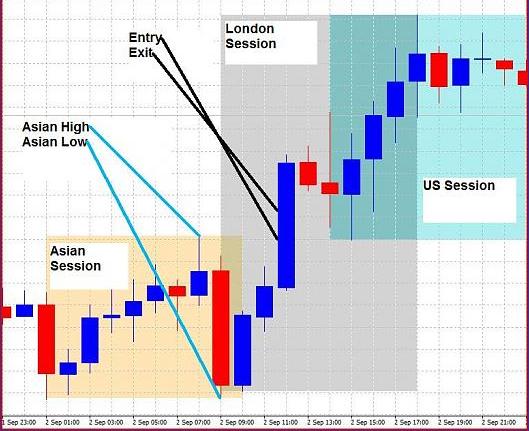 forex mt4 trading session indicator