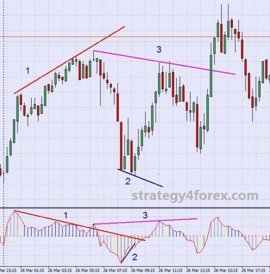 strategy sniper forex video