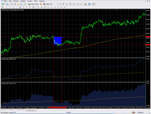 forex strategy NFP