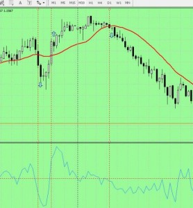 Forex Strategy 20 pips in day
