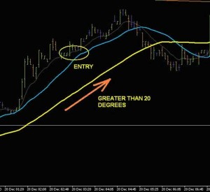 Forex 5 minute scalping strategy