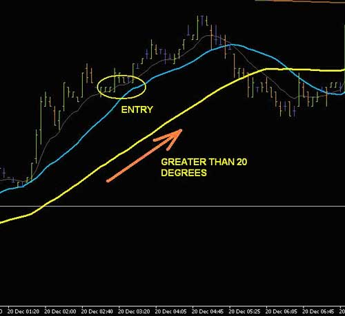 5 Minute Chart