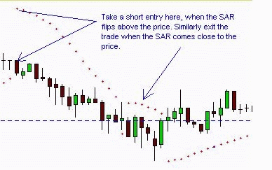 forex strategy at the PSAR and ADX Figure 5