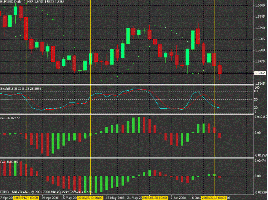 weekly breakout trading system