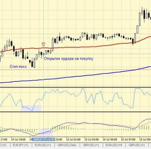 Forex ladder trading