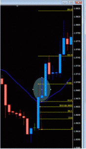 Forex deal