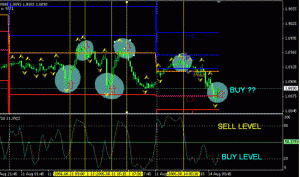 Camarilla trading strategies