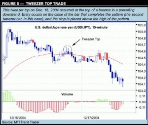 Japanese forex trading strategies