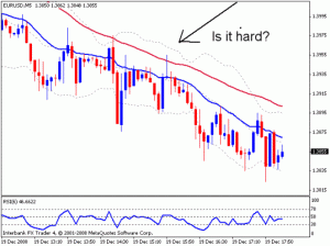 5 minutes forex trading strategy