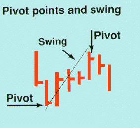 Scalping forex strategy pivot point