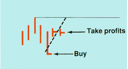 Scalping strategy forex 