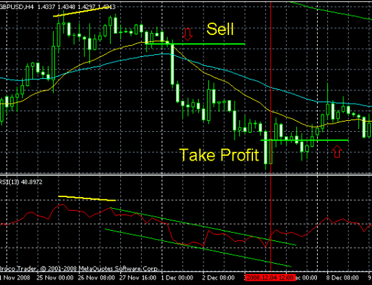 fx options exchange delta