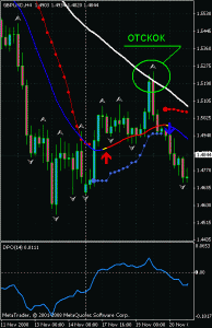 Forex xpma indicator