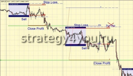 Forex Strategy - "1 Trade a Day"
