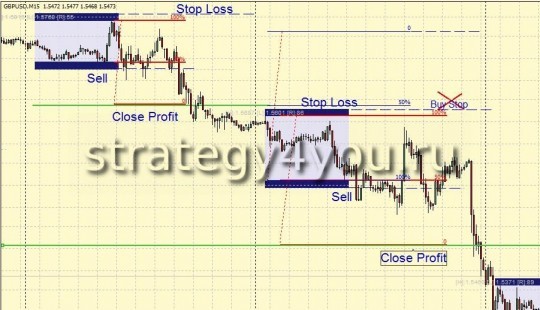 forex 1 trade a day