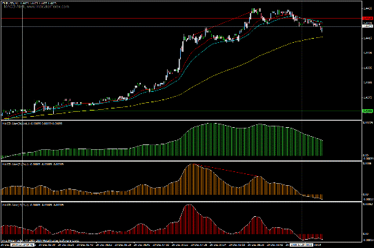 forex strategy at m5