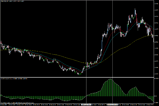 m5 forex scalping