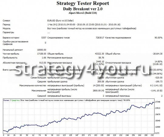 daily forex strategy for rating