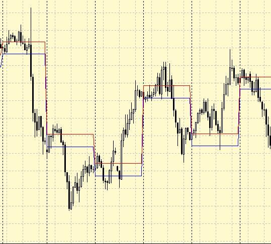 hedging of forex