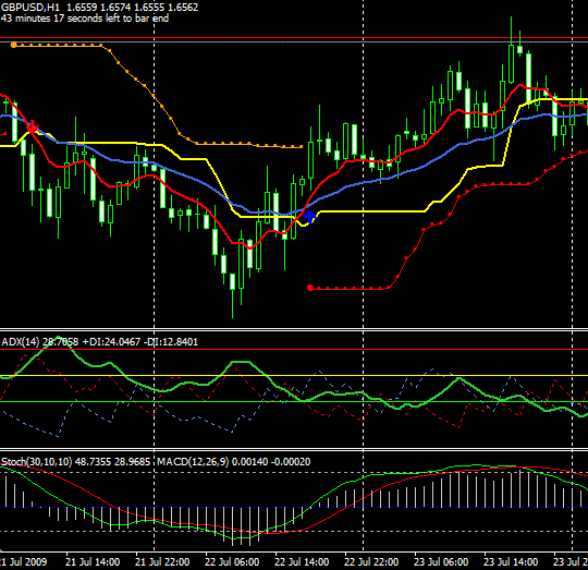 intraday trading tips forex