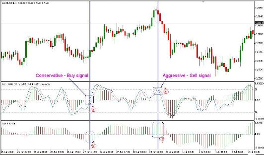 Forex Strategy OZFX Squeeze