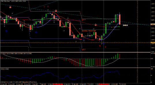 sl forex graph