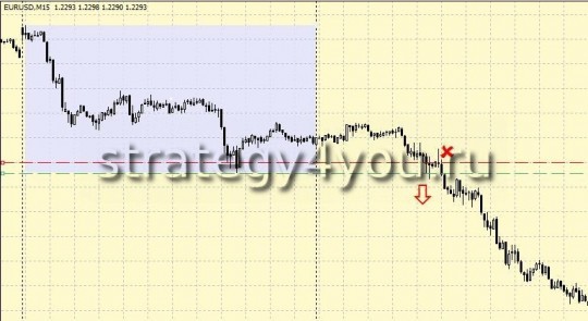 forex strategy 10 pips + martingale