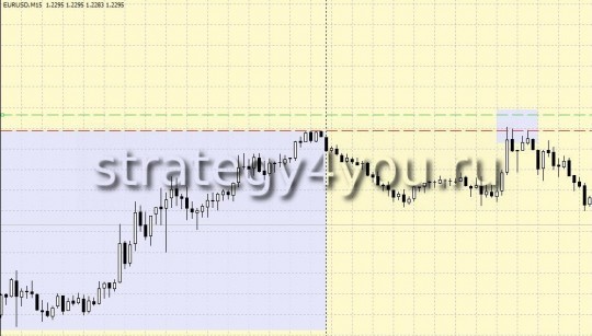 the breakdown of forex trading strategies