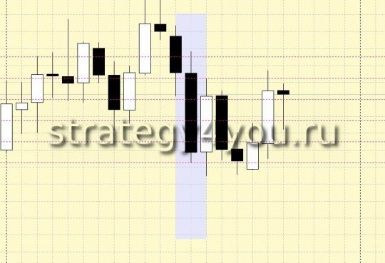 Forex Strategy 80-20