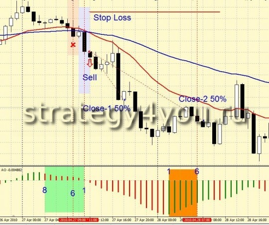 forex without a spread