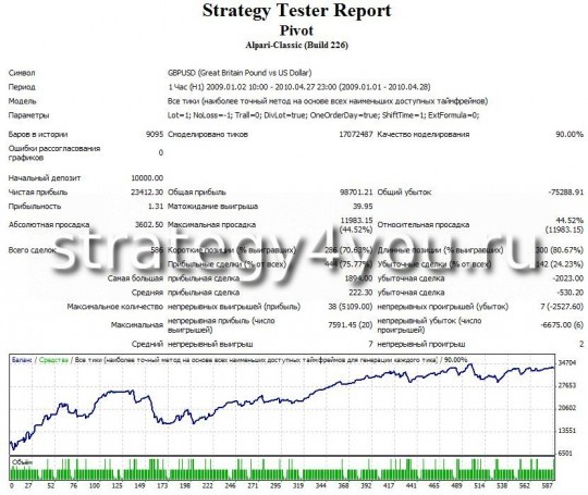 the breakdown strategy forex without indicators