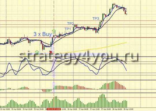 Forex Strategy Forex Smart - 2