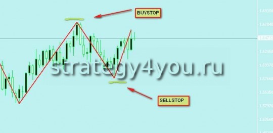 teknik permulaan forex