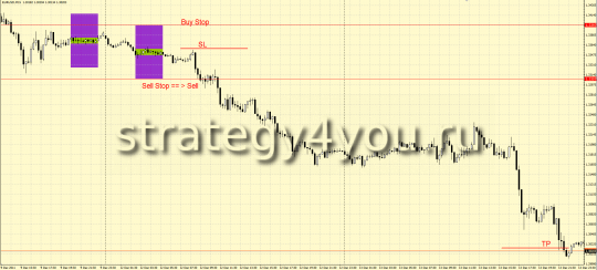 Forex Strategy CCCF
