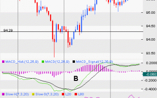 Forex Strategy «Capture»