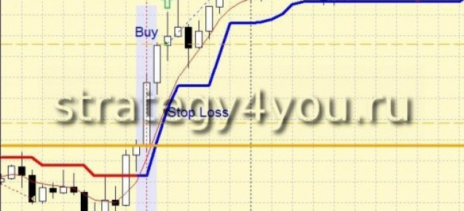 Forex Strategy «line of balance for the USD»